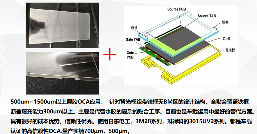 Display application