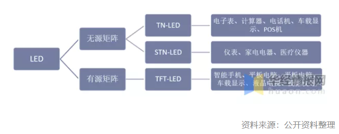 2020年全球車載顯示屏市場現狀分析，需重視標準化體系建設