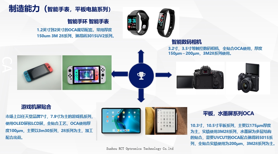 智能手表-平板電腦